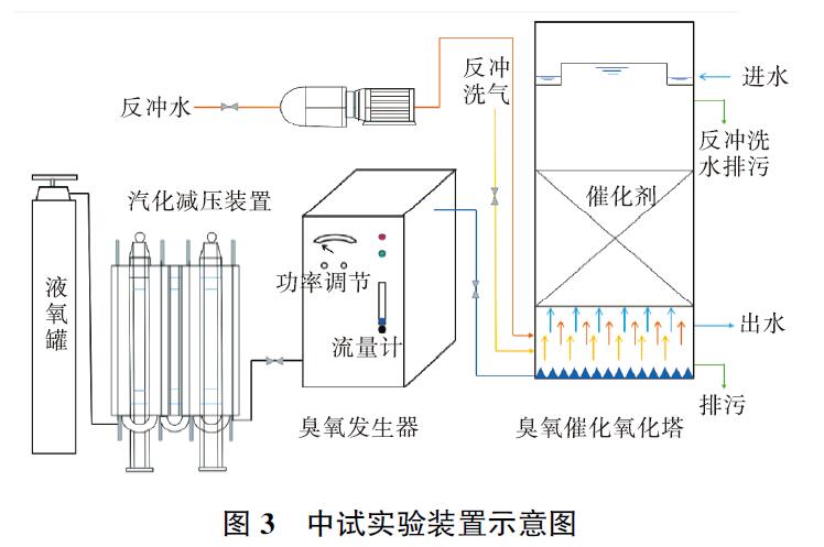中試實(shí)驗(yàn)裝置示意圖