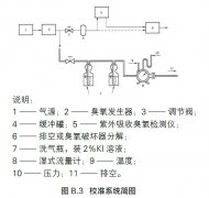 碘量法校準(zhǔn)紫外吸收式臭氧檢測(cè)儀