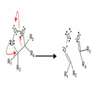 如何使用臭氧分解獲得最佳效果